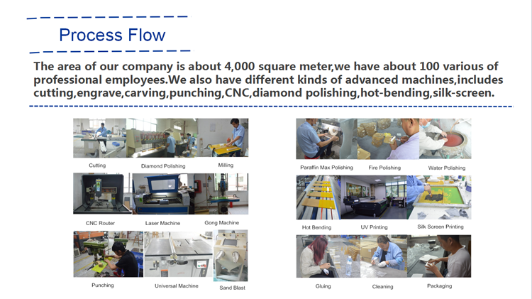 Clear three tiers supermarket acrylic candy box Production line.png Clear three tiers supermarket acrylic candy box Production line.png